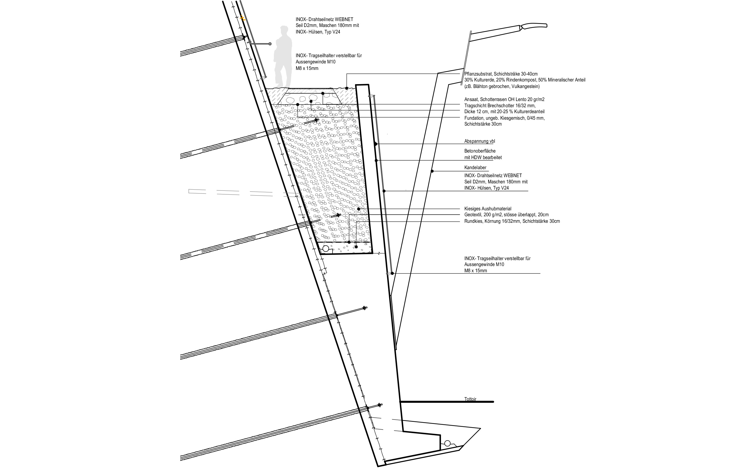 landformen-stollberg-luzern-ts3